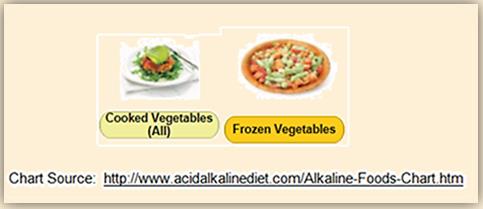 Malassezia - Acid - Alkaline Foods MD4